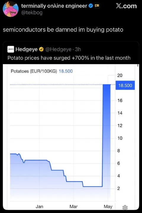 Semiconductors Be Damned, Buy Potato