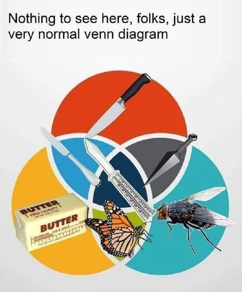 Nothing to See Here Venn Diagram