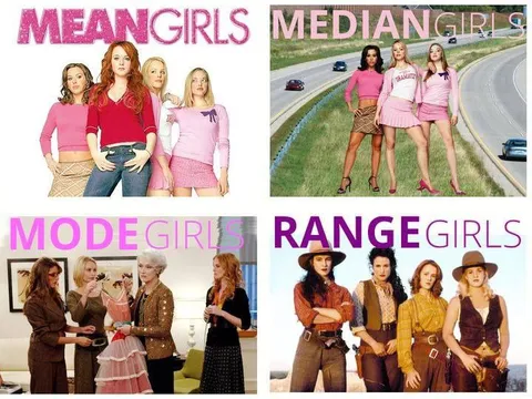 Mean, Median, Mode and Range Girls