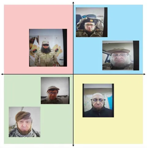 Бородач в четырёх квадрантах
