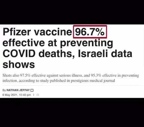 Vaccine Effectiveness Keeps Dropping
