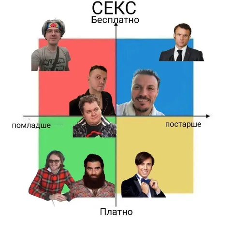 Матрица секса по возрасту и цене
