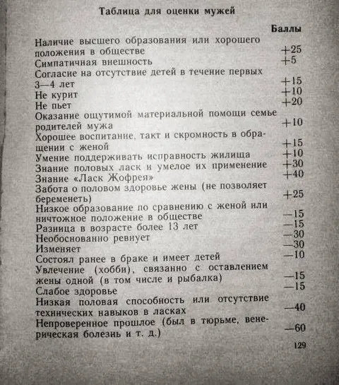 Таблица для оценки мужей