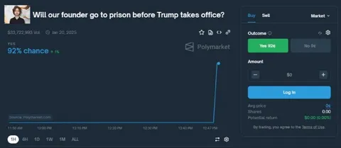 Founder Goes to Prison Before Trump