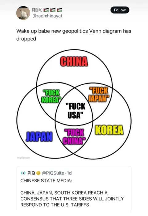 Geopolitics Venn Diagram