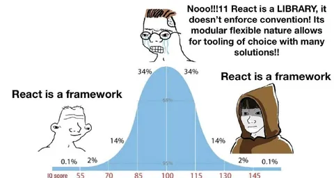 React Library Framework Bell Curve