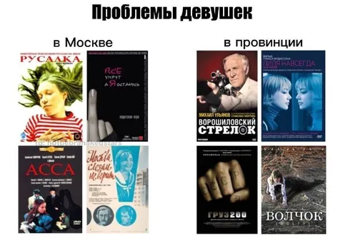 Проблемы девушек в Москве и провинции