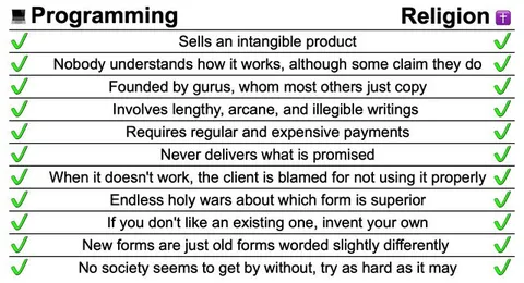 Programming and Religion Checklist