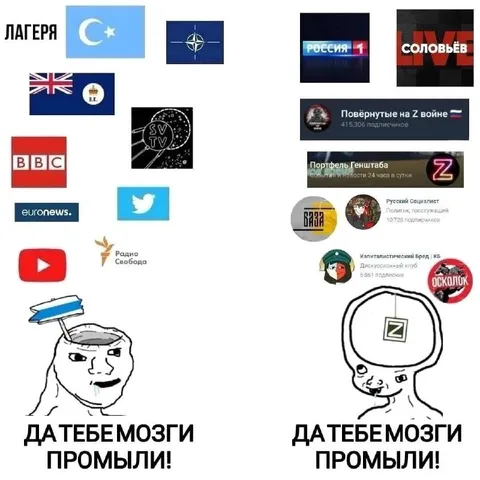 Два лагеря с промытыми мозгами