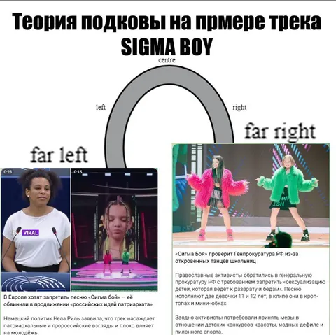 Теория подковы и Sigma Boy