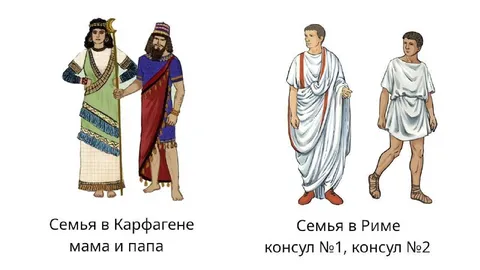 Семья в Карфагене и Риме