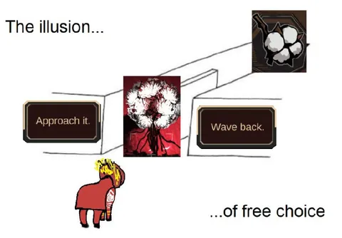 The Illusion of Free Choice