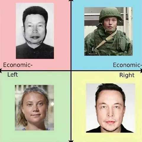 Economic Left-Right Compass Meme