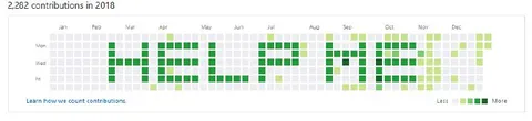 2,282 Contributions in 2018