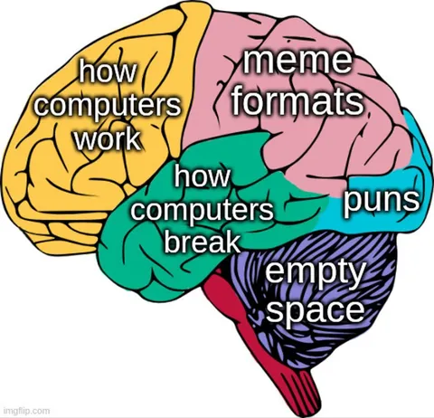 How Computers Work Brain Diagram