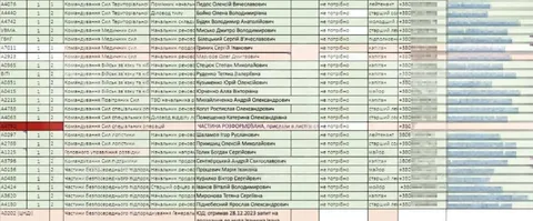 Список військовослужбовців у базі даних