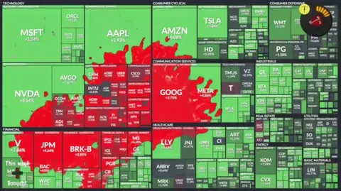 Stock Market Heatmap Meltdown