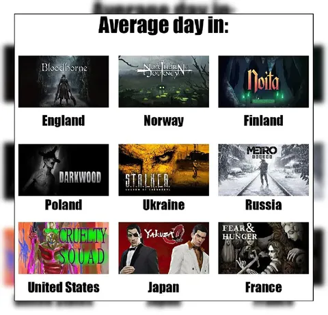 Average Day in Different Countries