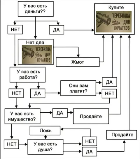 Блок-схема про деньги и душу