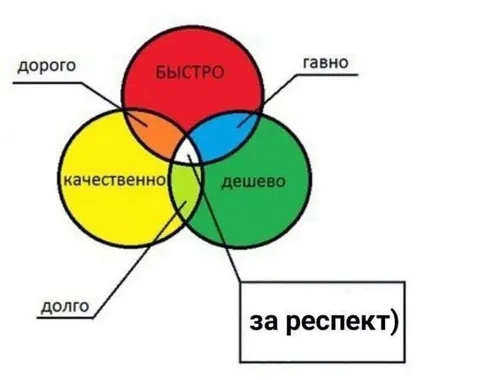 Быстро, качественно и дёшево