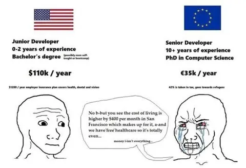 Junior Developer Salary Comparison
