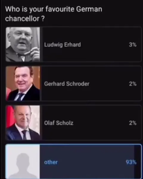 Favourite German Chancellor Poll