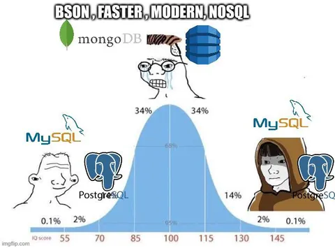 BSON Faster Modern NoSQL