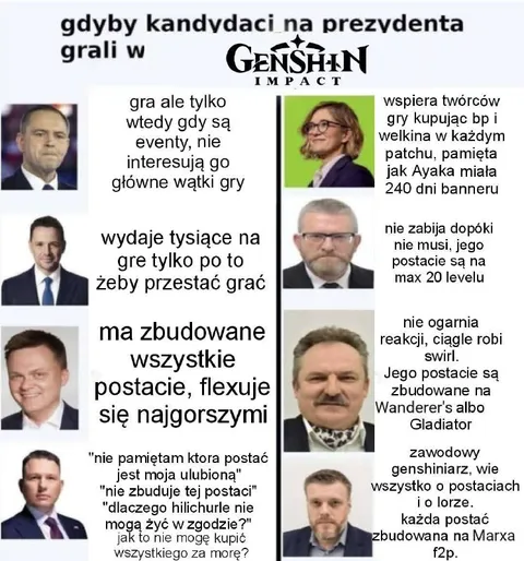 Kandydaci na prezydenta grają w Genshin