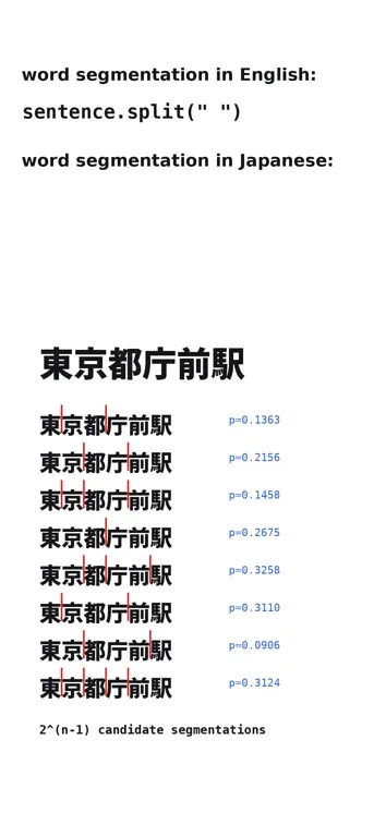 Japanese Word Segmentation Meltdown