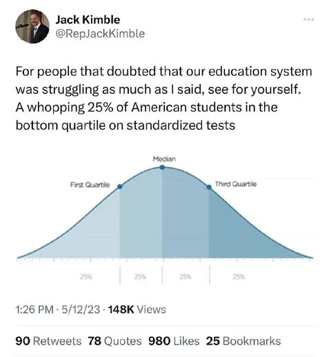 25% of Students in Every Quartile