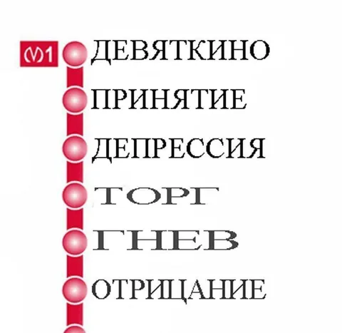 Девяткино и стадии горя