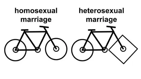 Heterosexual Marriage Has a Square Wheel