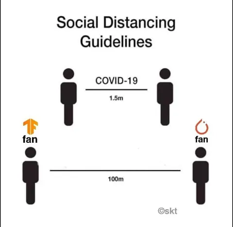 Esports Social Distancing Guidelines