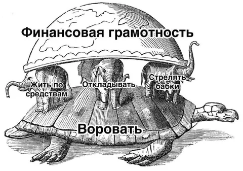 Финансовая грамотность на черепахе