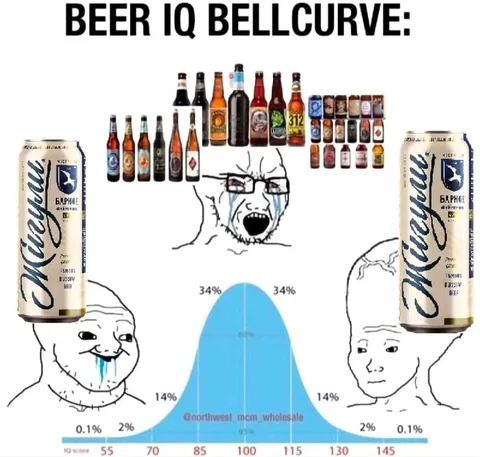 Пивной IQ по колоколообразной кривой