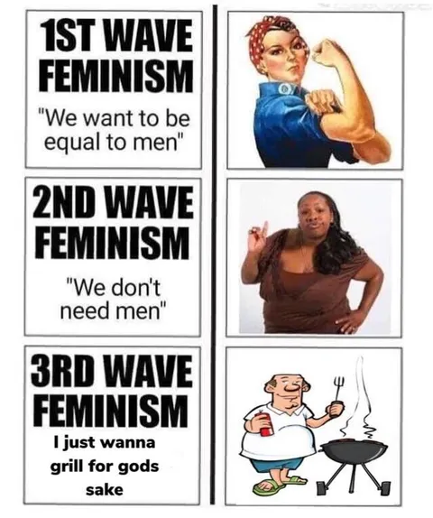 Three Waves of Feminism