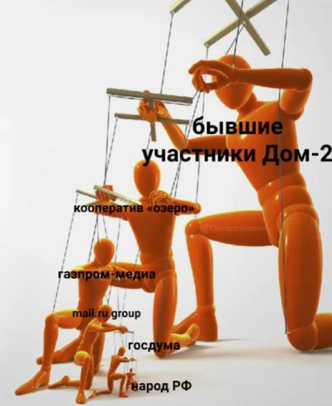 Иерархия бывших участников Дом-2