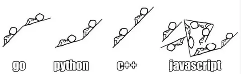 Programming Languages Climbing