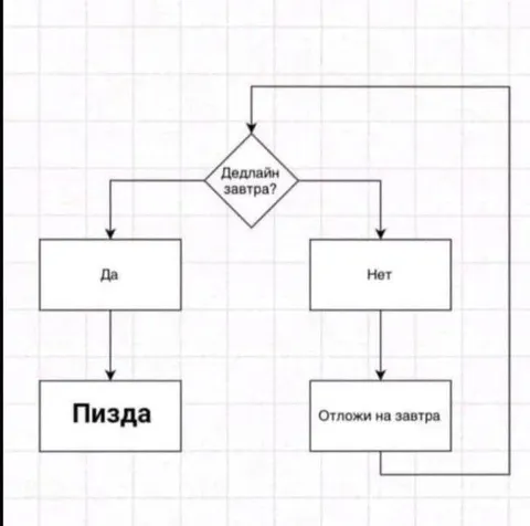 Дедлайн завтра — пизда