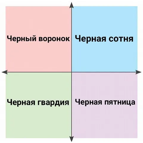 Чёрное во всех направлениях