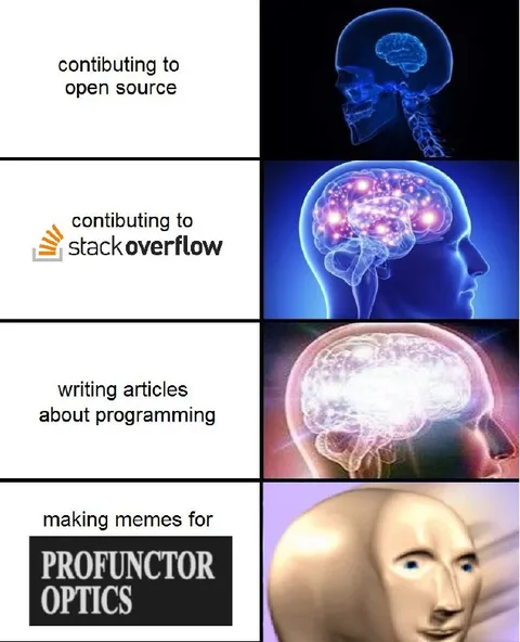 Programming Contribution Brain Levels