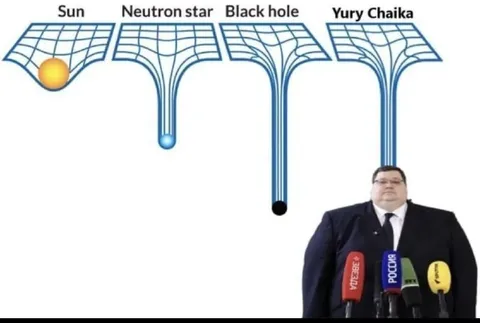 Yury Chaika Gravity Well