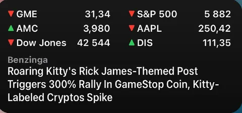 GameStop Market Chaos Headline