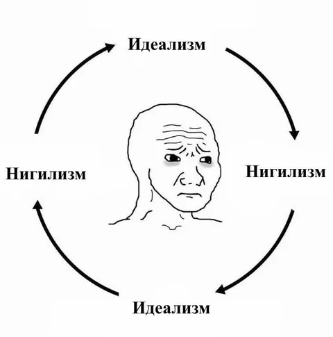Цикл идеализма и нигилизма