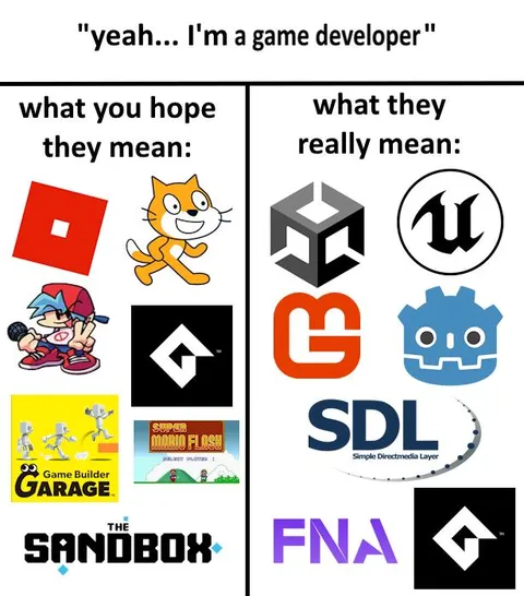 What You Hope Game Developer Means