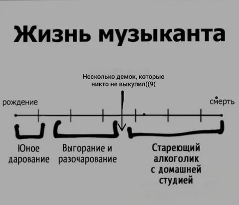 Жизнь музыканта и невыпущенные демо