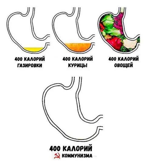 400 калорий коммунизма