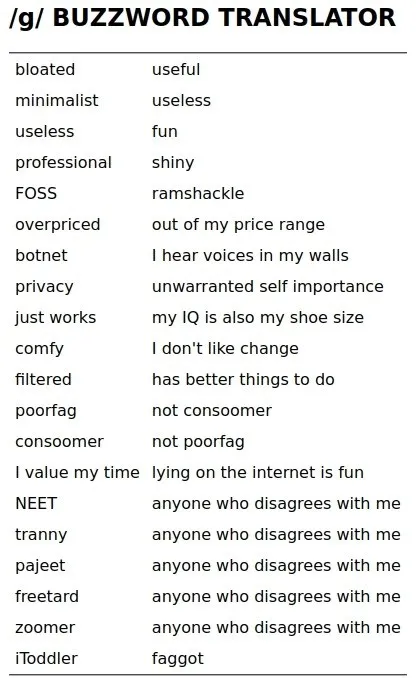 /g/ Buzzword Translator Meme