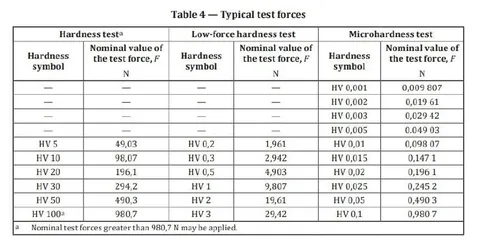 Extra Hardness Test Table