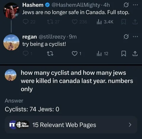 Cyclists Versus Jews Statistics